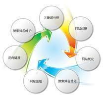 義烏網(wǎng)站建設與優(yōu)化 實力公司推薦及域名注冊服務