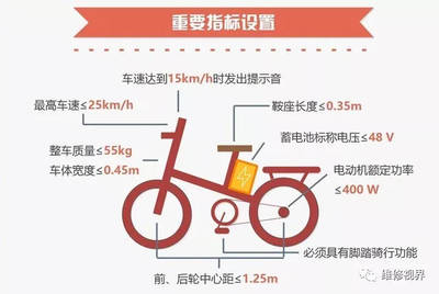別爭了！電動自行車才是真需求，電摩資質實為雞肋